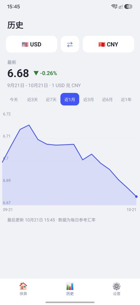 汇率换算 历史走势